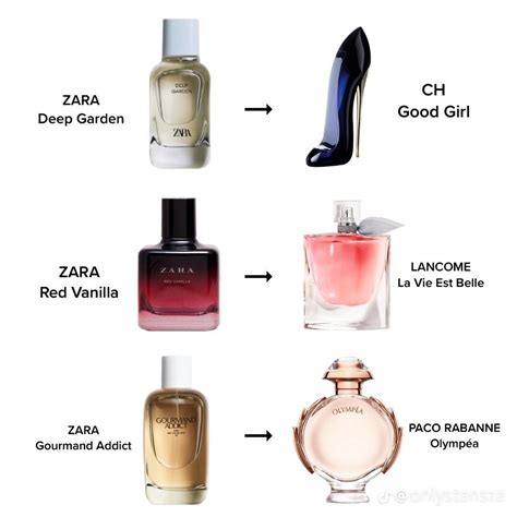 Zara perfume dupes: 6 that smell like luxury。